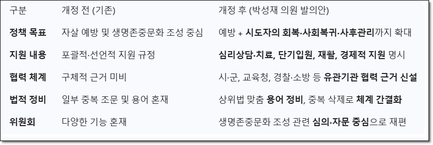 자살예방.jpg