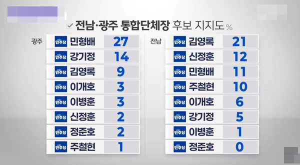 MBC여론조사.PNG
