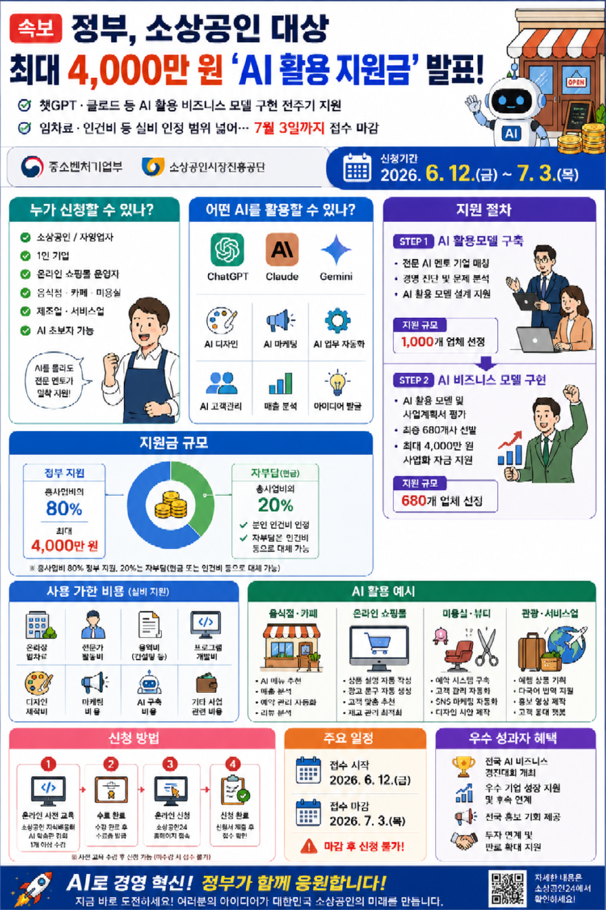 소상공인지원 최고 4천만원까지.png