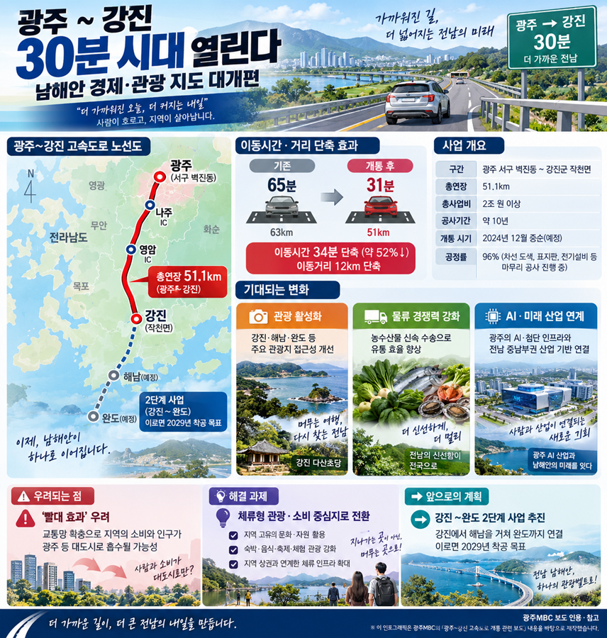 광주-강진고속도로 개통+ 2026년 9월 17일-700.png