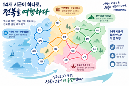 "관광객 62명이 정주인구 1명 몫"… 전북, 14개 시군 묶어 '인구소멸' 뚫는다