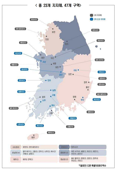 전남도, 드론 활용 비즈니스 모델 실증·상용화 잰걸음