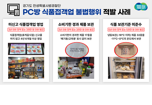 경기도 특사경, PC방 내 식품접객업 불법행위 20곳 적발