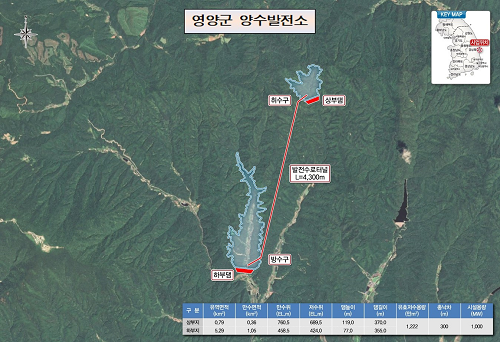 경북도, 영양·봉화 대규모 국책사업 양수발전소 선정