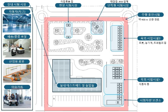 대구광역시, 무선전력전송 융합기술 상용화 선도!