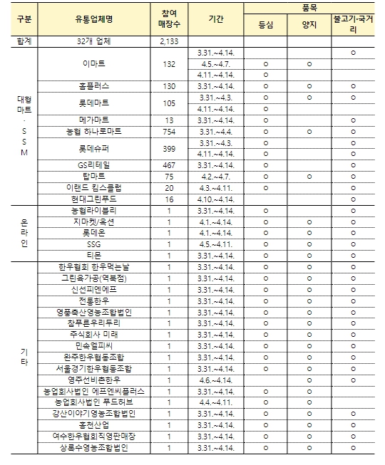 농림축산식품부, 봄철, 한우·한돈 대대적 할인행사로 소비자 부담 확 낮춘다