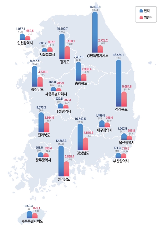국토교통부, 작년 국토 면적, 5.8㎢(여의도 면적 2배) 증가