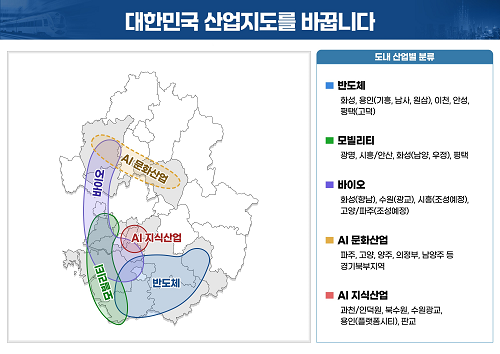 “경기 북수원테크노밸리에 AI지식산업벨트 구축”