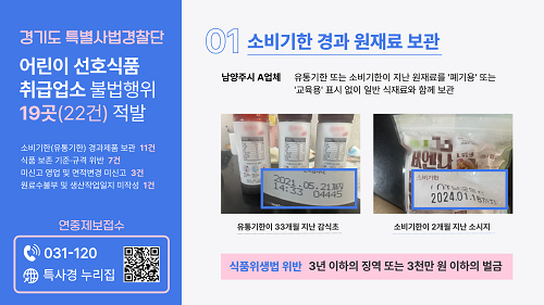경기도 특사경, 어린이 선호식품 취급업소 불법행위 19곳 적발