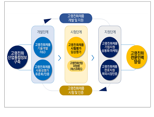 전북특별자치도, 실버산업 글로벌 거점 도전