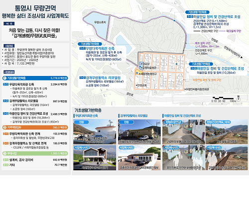 통영시 무량권역, 해양수산부 주관 ‘2025년도 어촌분야 일반농산어촌개발사업’ 선정