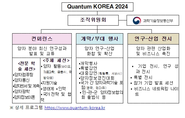 과학기술정보통신부, 국제 양자과학기술 축제, ｢양자 코리아 2024｣ 개막