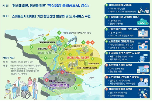 경북도,‘강소형 스마트도시 조성 사업’경산시 선정