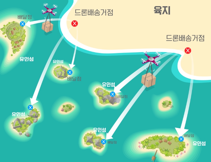 국토교통부, 섬 지역 드론배송 8월부터 본격 시행