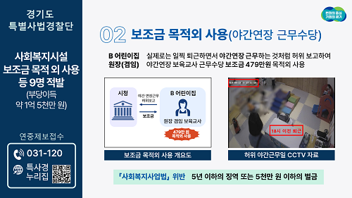 경기도 특사경, 사회복지법인(시설) 보조금 목적 외 사용 등 9명 적발. 부당이득 1억 5천만 원 넘어