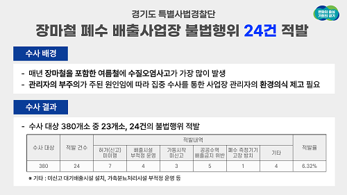 장마철 틈타 농업용 수로에 폐기물 버리다 적발…