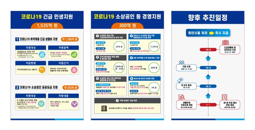 전라남도 긴급 민생 지원 대책 이미지 파일.jpg