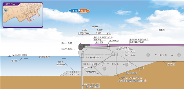 물양장 보강 표준단면도.png