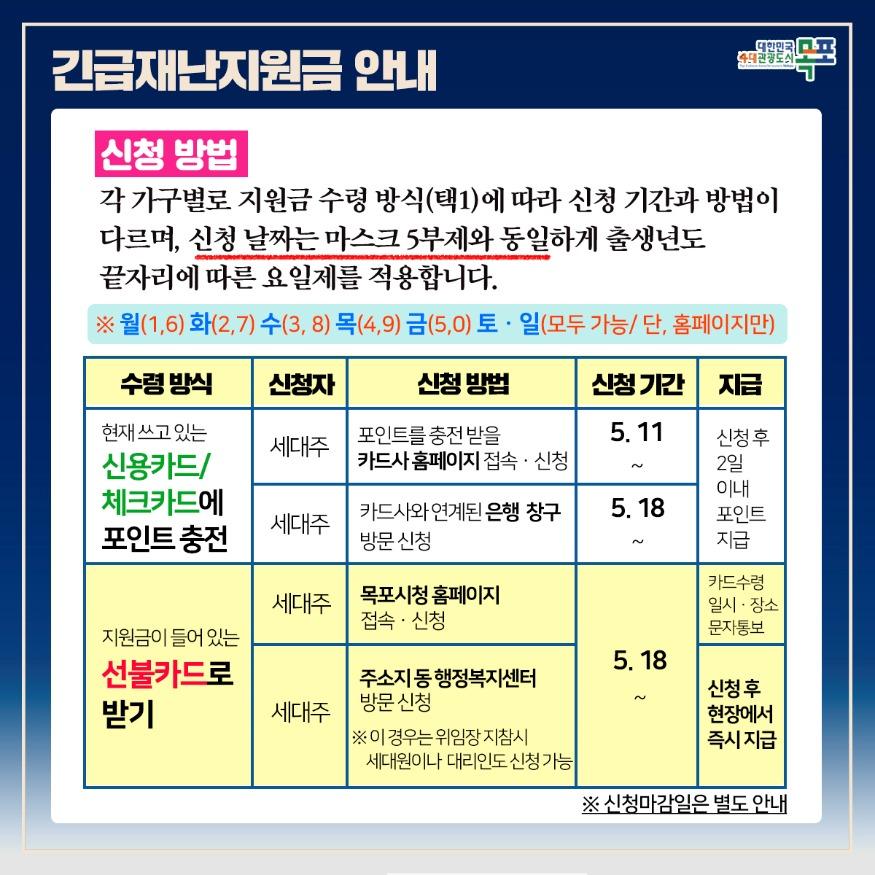 1-4. 목포시, 11일부터 긴급재난지원금 신청접수 2.jpg