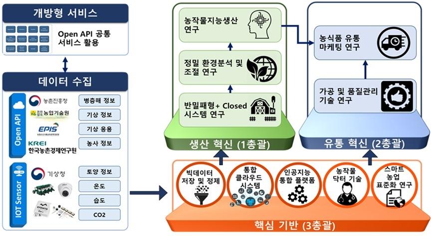 3. 고흥군,「순천대 그랜드 ICT 연구센터」유치 확정.jpg