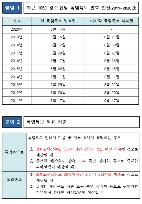 폭염.PNG