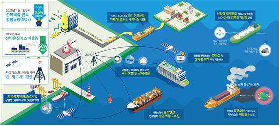 1-2.목포 남항, 미래형 친환경선박 메카로 조성한다(지역경제과)-사진.png