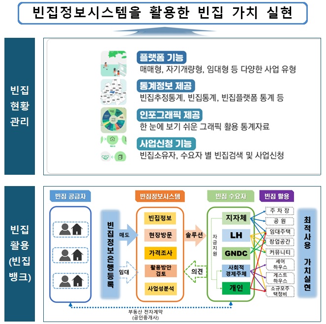 1.빈집정보시스템을활용한빈집가치실현.jpg