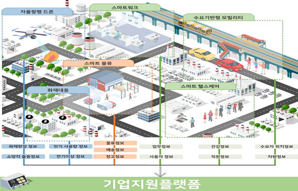 김해시스마트시티챌린지주요내용.png