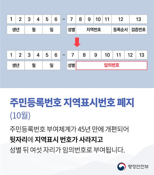주민등록 번호 지역표시번호 폐지 안내 이미지.png