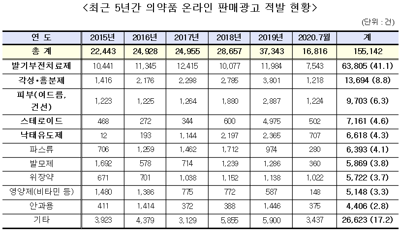 비아그라.PNG