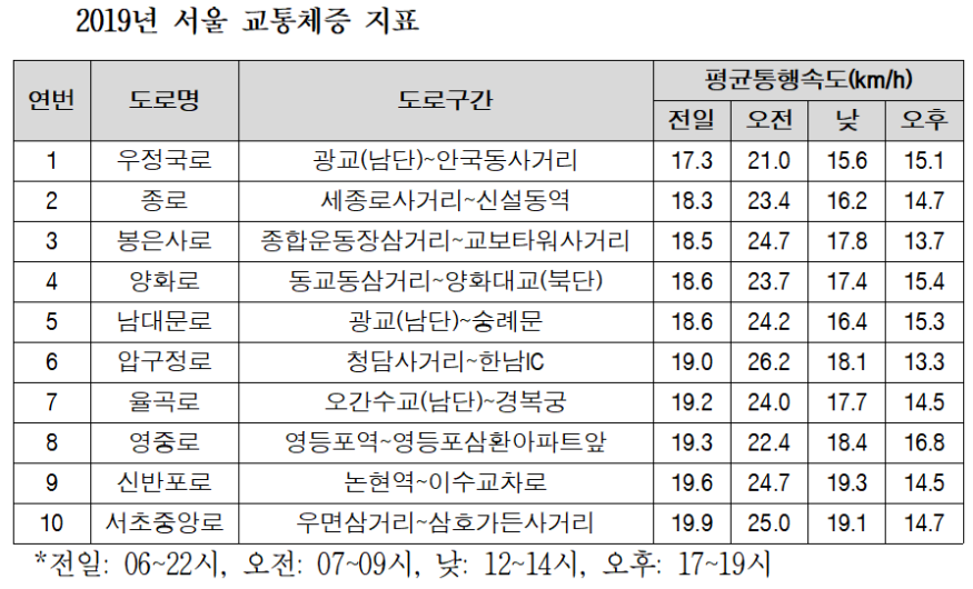 서울교통.PNG