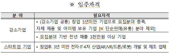입주 자격.PNG