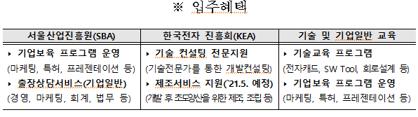 입주혜택.PNG
