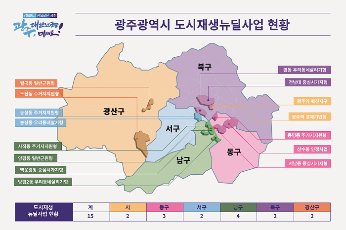 현황도_광주 도시재생 뉴딜사업.png