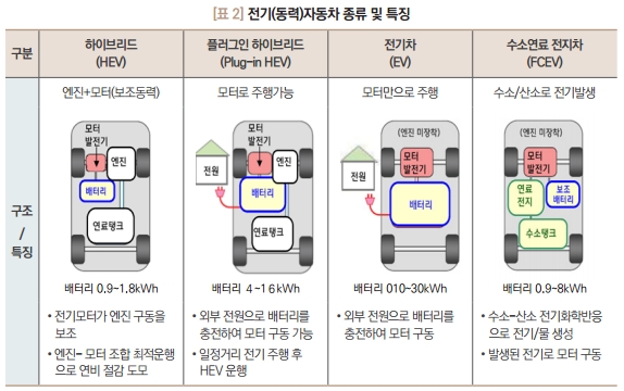 전기(동력)자동차 종류 및 특징.jpg