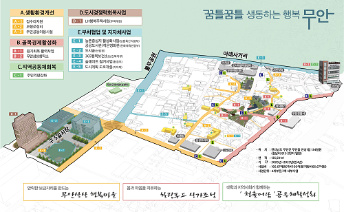 무안읍 도시재생뉴딜사업 종합계획도.png