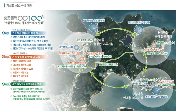 2020년 사업에 선정된 금일 충동권역(동송, 궁항, 용항) 거점개발사업 종합계획도(안).png