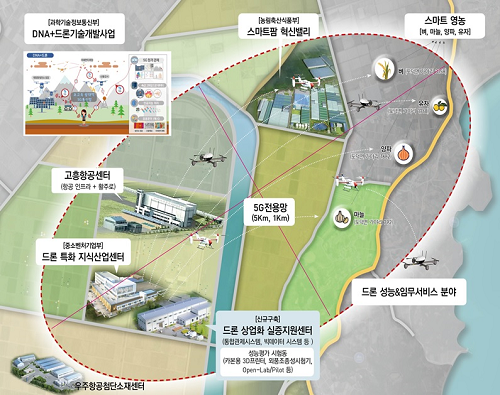 1. 고흥군, 5G 드론을 활용한 스마트 영농시대에 성큼.png