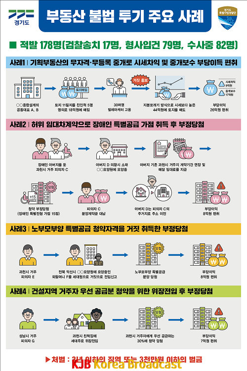 부동산불법투기 판넬.png