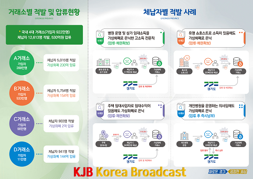 (이미지)체납자 브리핑 보드.png