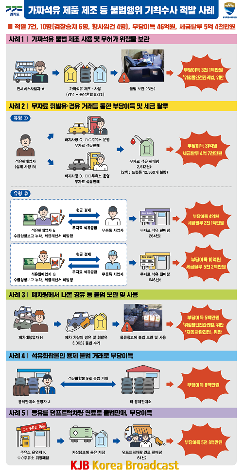 기자회견 판넬(가짜석유제품제조 기획수사).png