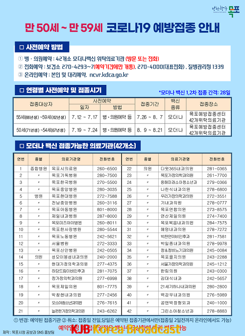 1.목포시, 만 50~59세 코로나 예방접종 사전 예약 시작.png