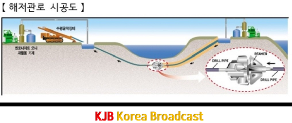 해저관로 시공도.png