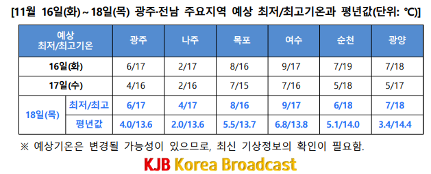 날씨2.PNG