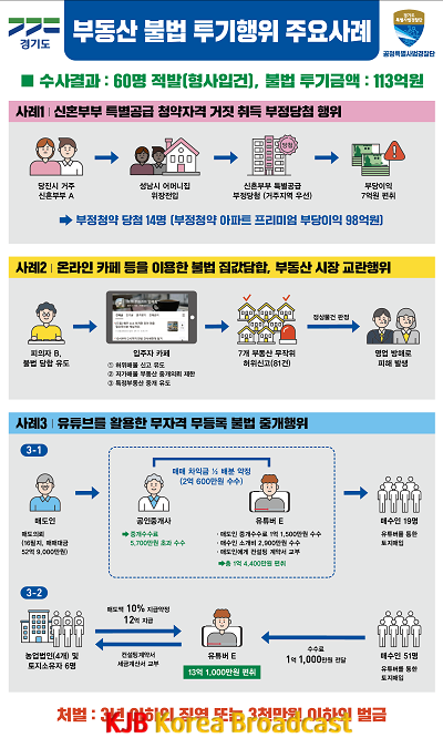 3. 판넬)「부동산 불법 투기행위」 기획수사 결과보고 브리핑.png