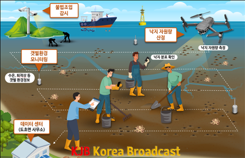 신안군 스마트빌리지 사업 개요.png