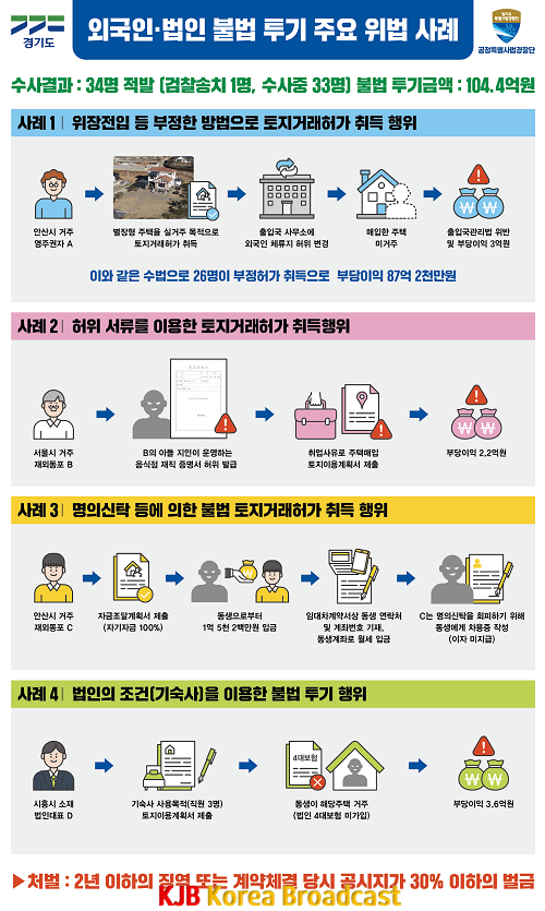 외국인 불법 투기 브리핑 판넬.png