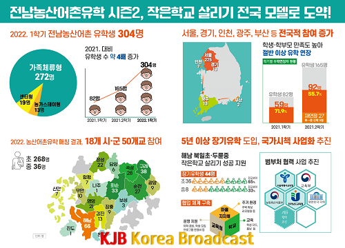전남교육청 농산어촌유학 시즌2 추진상황 이미지.png