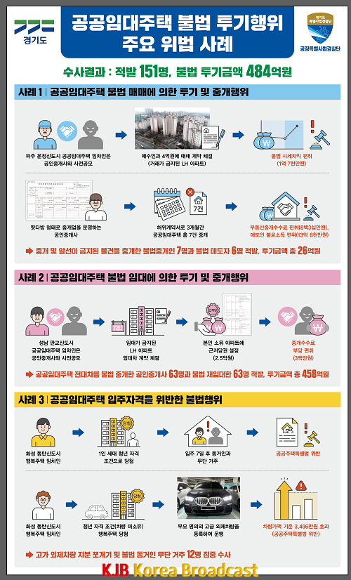 공공임대주택 불법 투기행위 브리핑 판넬.png