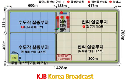 1-3. 실증단지 구성.png